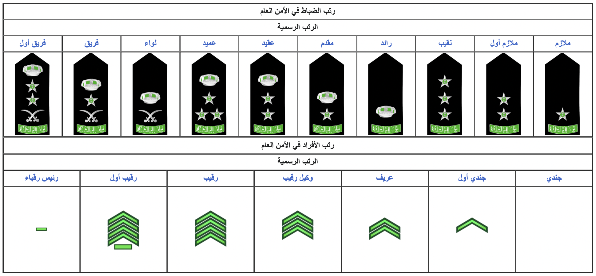 الرتب العسكرية السعودية الترتيب والمدة والراتب