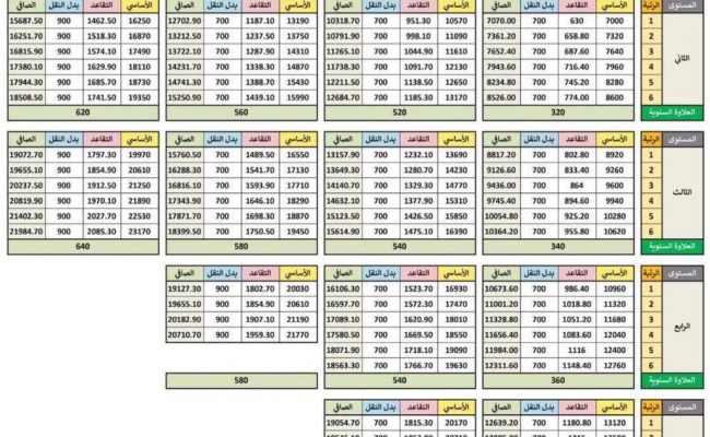 سلم رواتب المعلمين الجديد والوظائف التعليمية 2022 رواتب السعودية