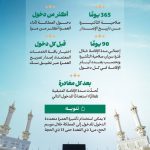 وزارة الحج و العمرة:

تأشيرة العمرة متعددة الدخول تتيح لك زيارة المملكة أكثر من
